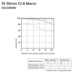 Sony FE 50mm F/2.8 Macro Lens For E-Mount Cameras -Capture Point f80f5591 1509 4e49 be72 d7b2c81cbd2e